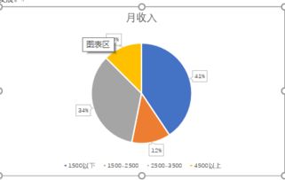 酒店業(yè)發(fā)展與社區(qū)參與 17級(jí)酒店管理專業(yè)見習(xí)調(diào)查